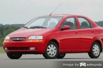 Insurance rates Chevy Aveo in Charlotte