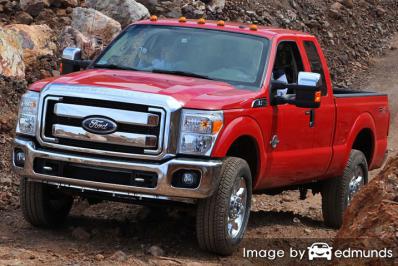Insurance quote for Ford F-250 in Charlotte