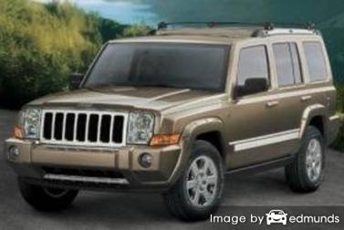 Insurance quote for Jeep Commander in Charlotte