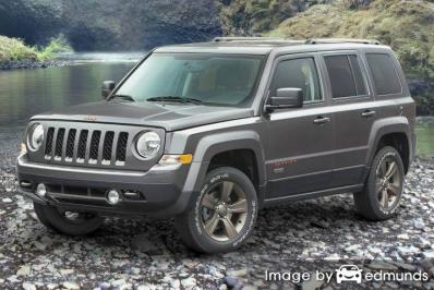 Insurance rates Jeep Patriot in Charlotte